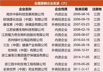 商務部發(fā)布|直銷備案產(chǎn)品、直銷培訓員和直銷員復核登記結果:復核后直銷備案產(chǎn)品減少44.5%,直銷培訓員、直銷員均有所減少