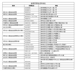 分公司注冊在上海自貿區 進口食品收貨人備案辦理指南